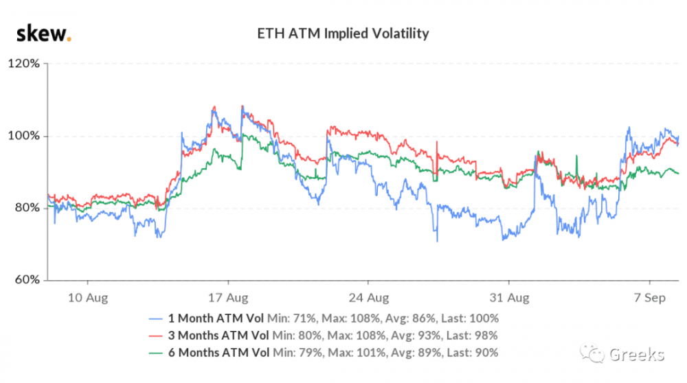 【deribit期权市场广播】0908:IV高6