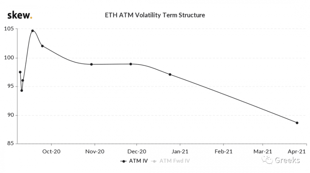 【deribit期权市场广播】0908:IV高7