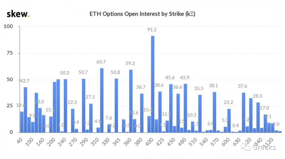 【deribit期权市场广播】0908:IV高8