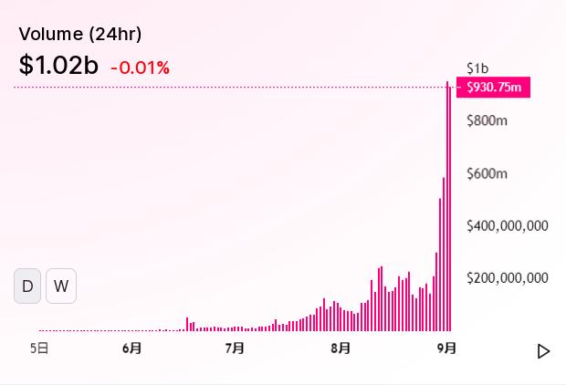 链观点：德孚引爆市场，交易所如何乘风破浪？2