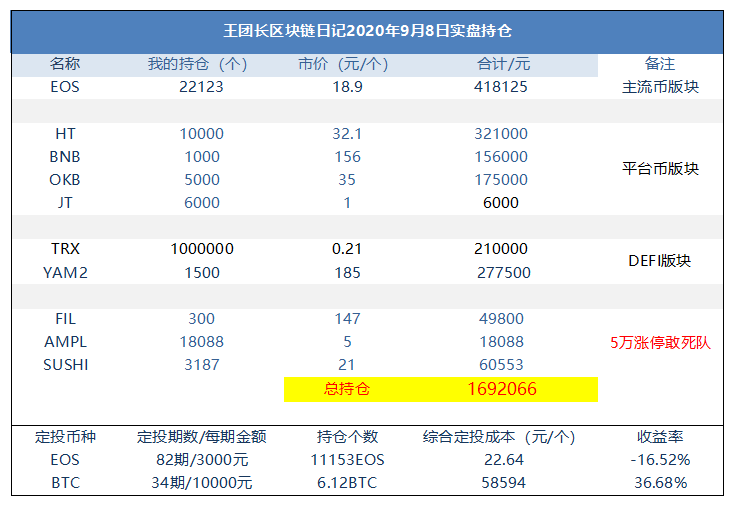 王的区块链日记1032:双重挖掘 王的区块链日记1032:双重挖掘
