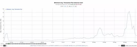 Yfi创始人：usdc和usdt将很快在第二层提供1