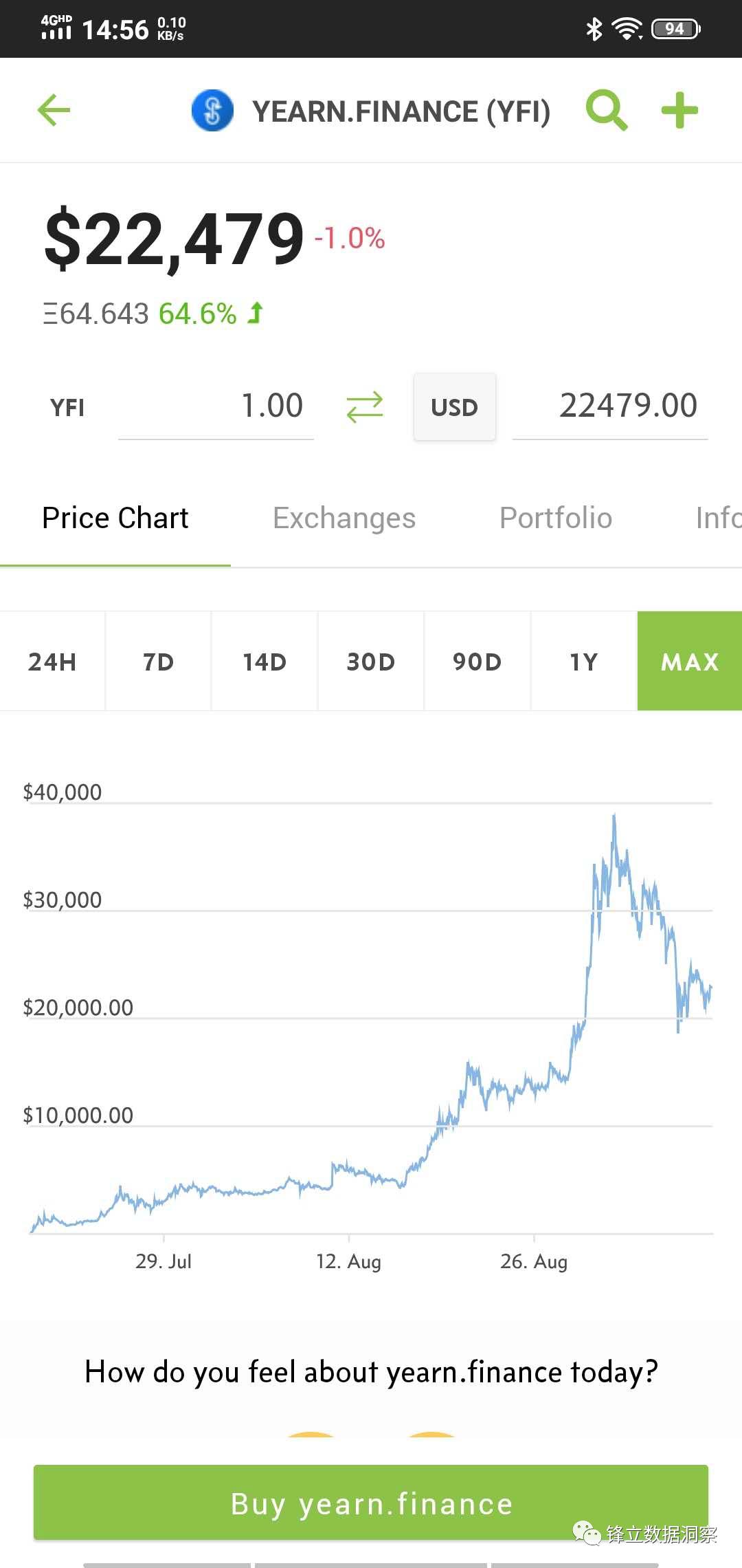 从数据的角度看defi移动挖掘的狂热与消亡