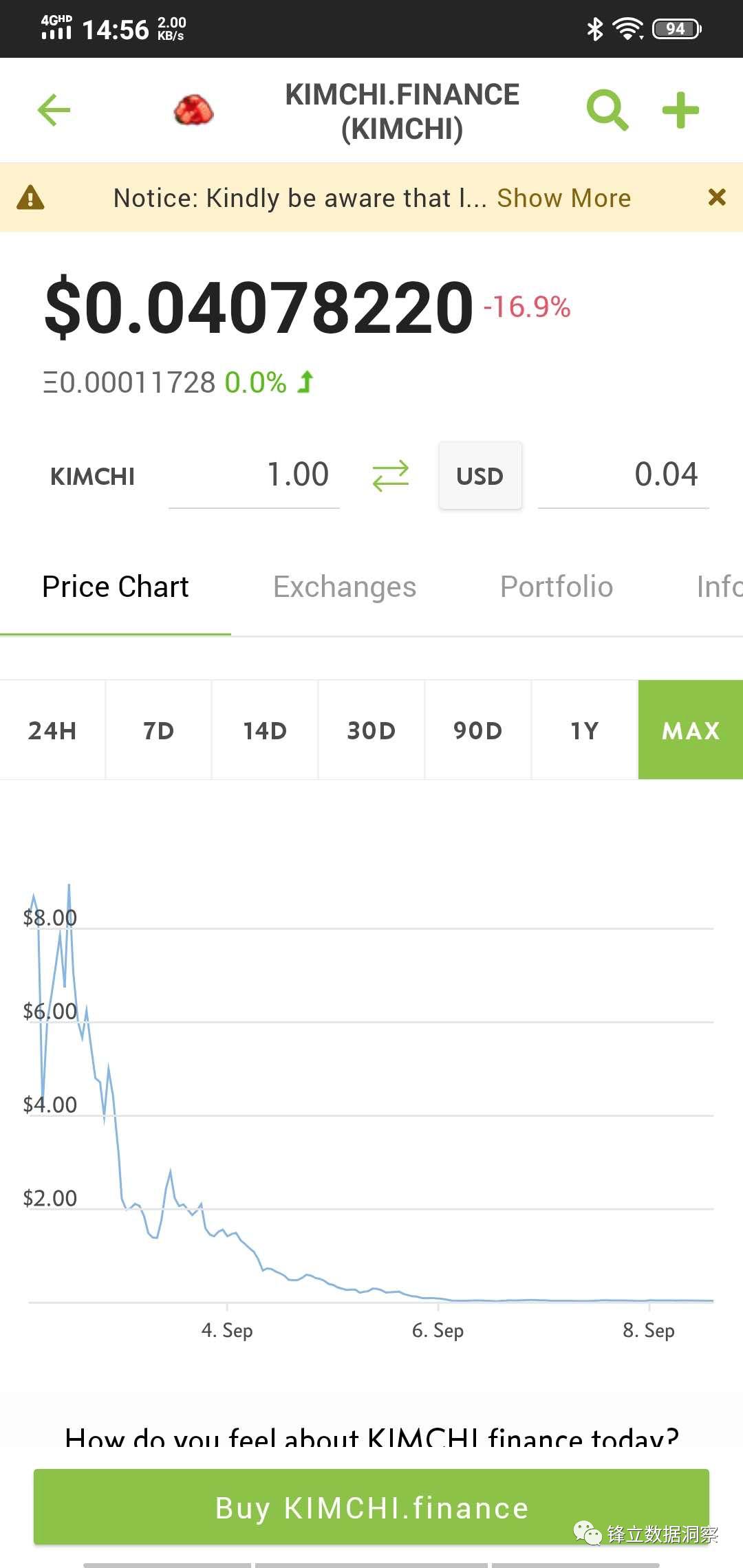 从数据的角度看defi移动挖掘的狂热与消亡1