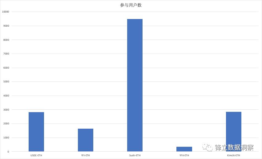 从数据的角度看defi移动挖掘的狂热与消亡3 从数据的角度看defi移动挖掘的狂热与消亡3