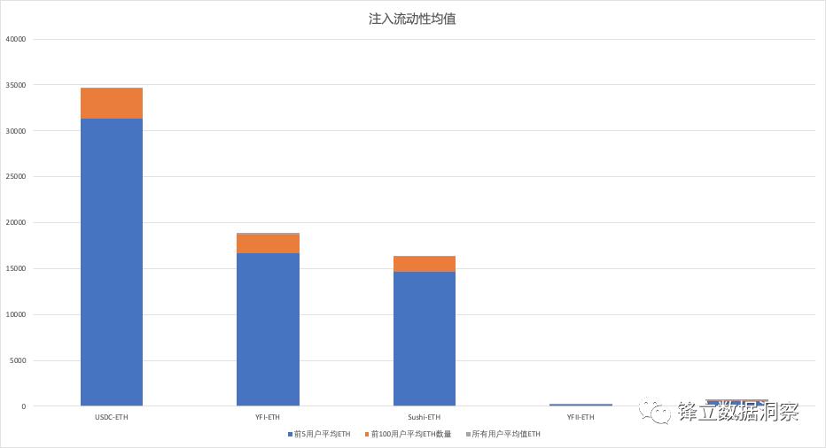 从数据的角度看defi移动挖掘的狂热与消亡4