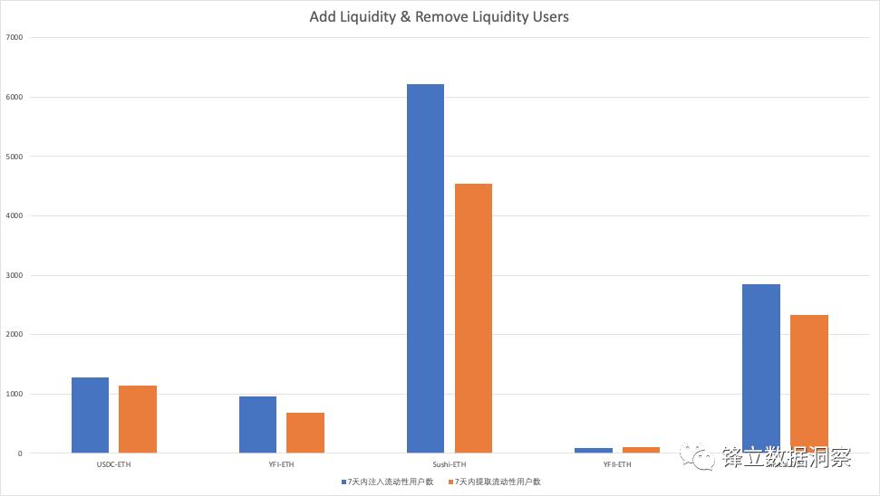 从数据的角度看defi移动挖掘的狂热与消亡6 从数据的角度看defi移动挖掘的狂热与消亡6