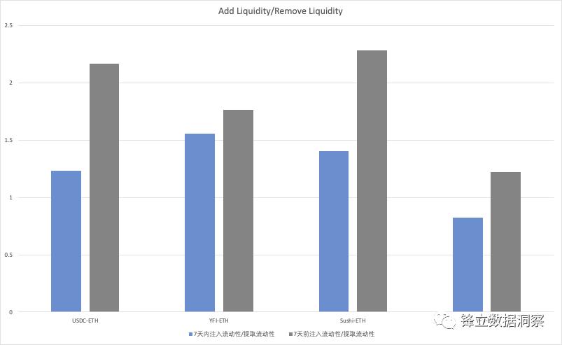 从数据的角度看defi移动挖掘的狂热与消亡8 从数据的角度看defi移动挖掘的狂热与消亡8