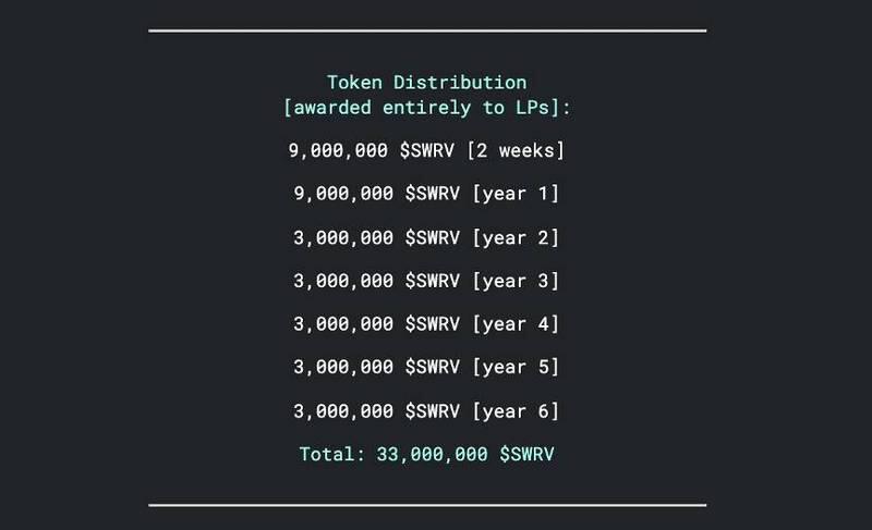 3.8亿美元被锁在12小时内？Pantera partners对“社区版曲线”转弯的解读