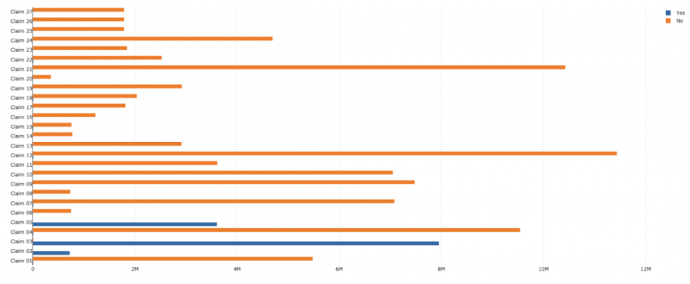 在市场持续低迷的情况下，德孚保险能否减少财产损失？