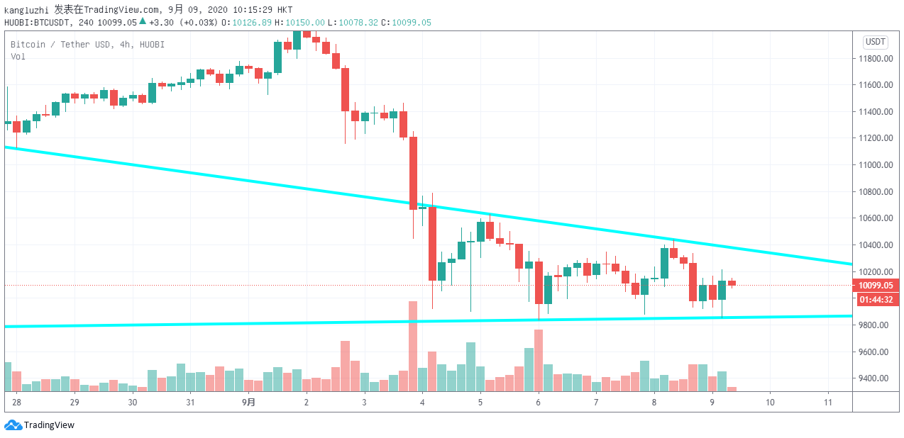 热钱早报：相对于黄金，千禧一代更喜欢比特币1