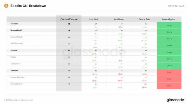 Glassnode报告：标普500指数下跌可能使比特币价格下跌近一步3
