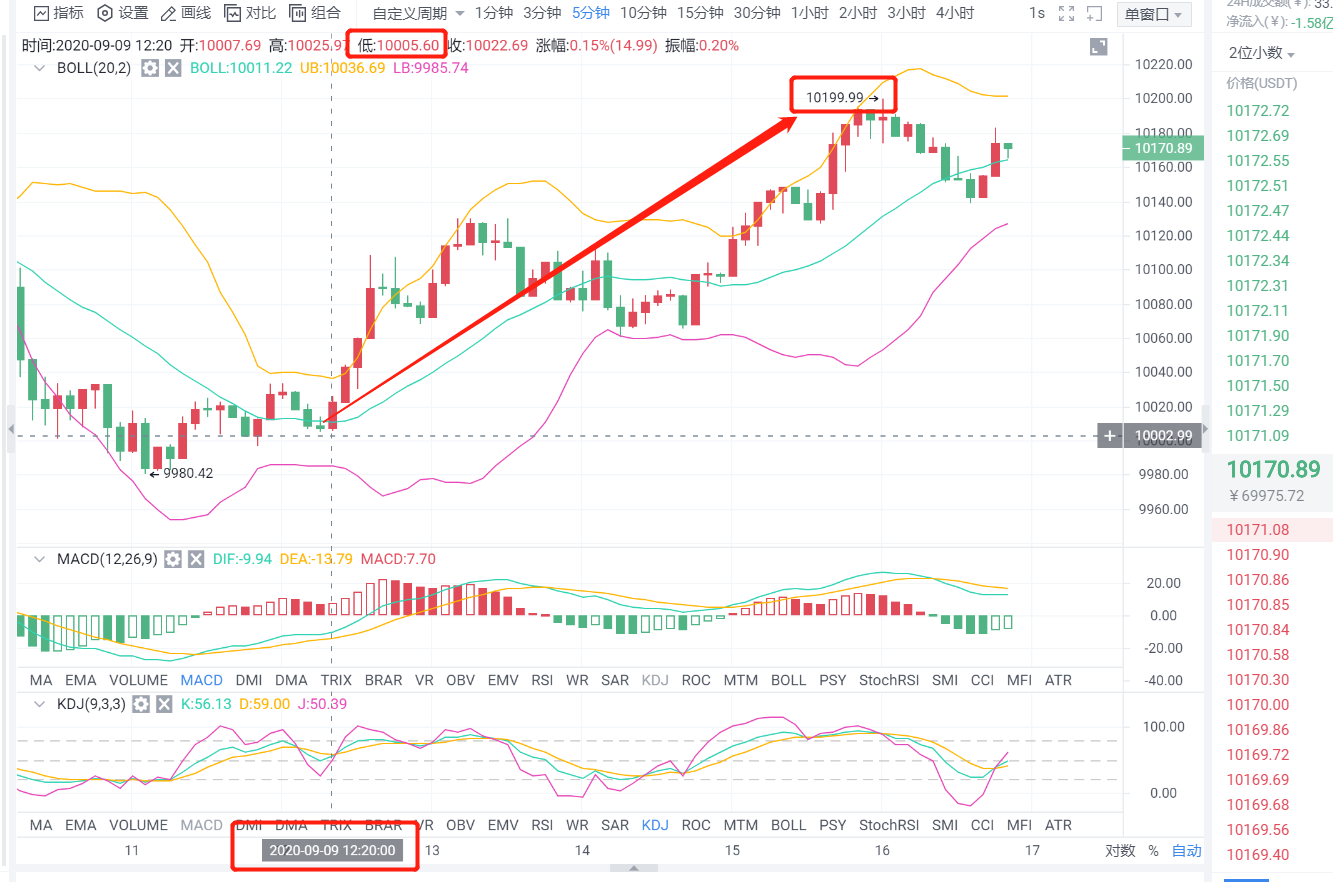 老李:本月万级震荡操作是持续震荡还是蓄势待发的长短盘博弈 老李:本月万级震荡操作是持续震荡还是蓄势待发的长短盘博弈