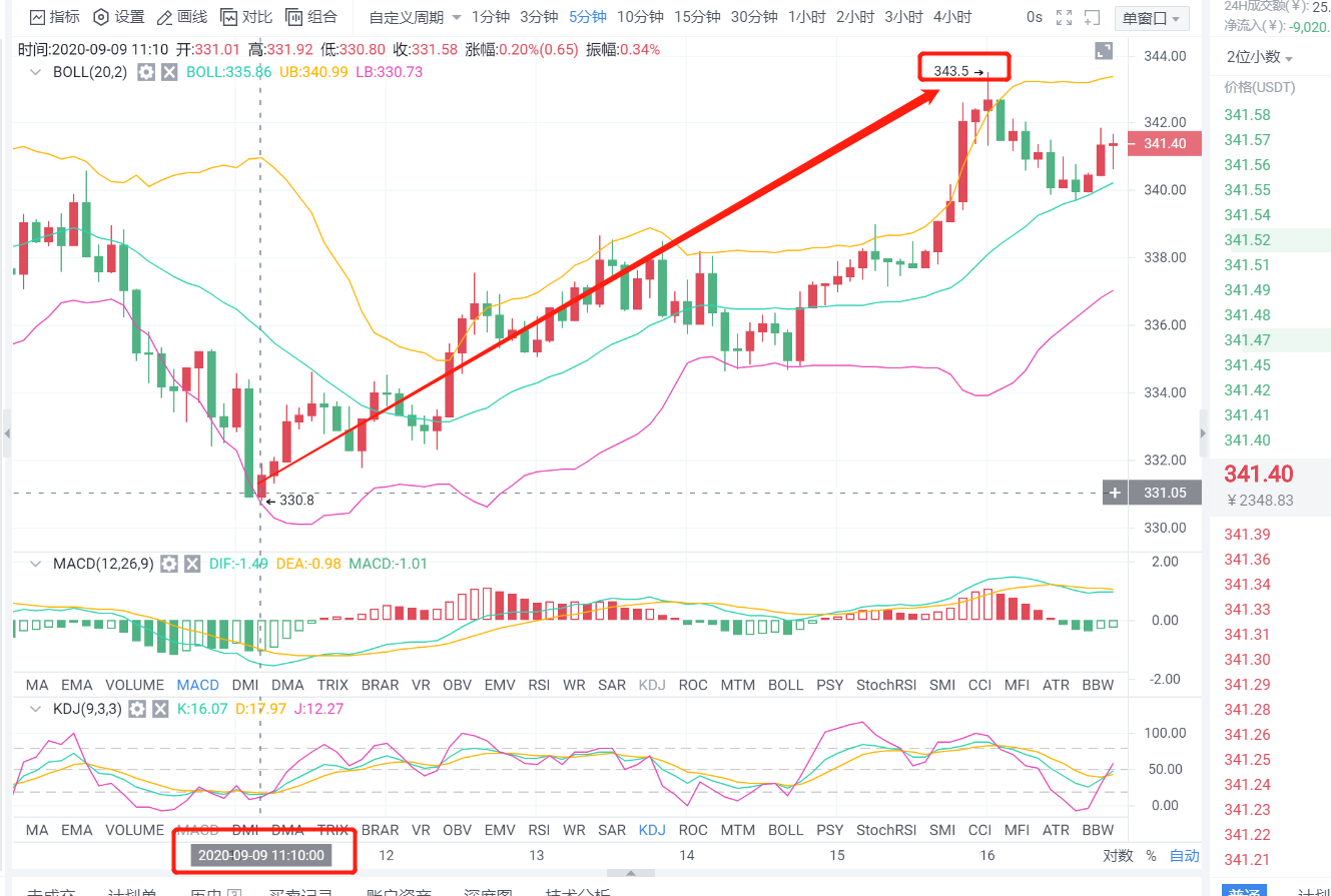 老李:本月万级震荡操作是持续震荡还是蓄势待发的长短盘博弈1 老李:本月万级震荡操作是持续震荡还是蓄势待发的长短盘博弈1