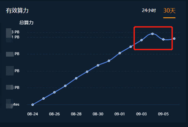 在filecoin最新的经济模式下，如何确保fil的利润不受惩罚？1