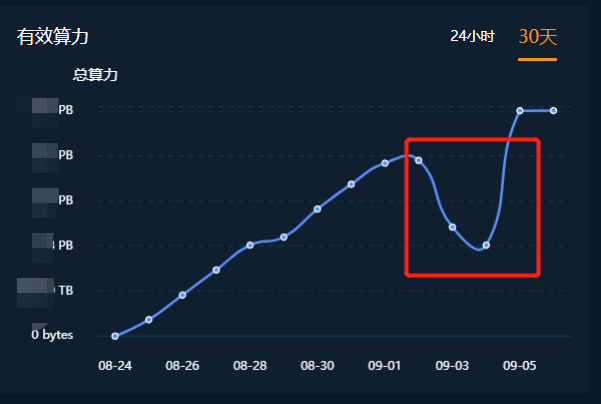在filecoin最新的经济模式下，如何确保fil的利润不受惩罚？3