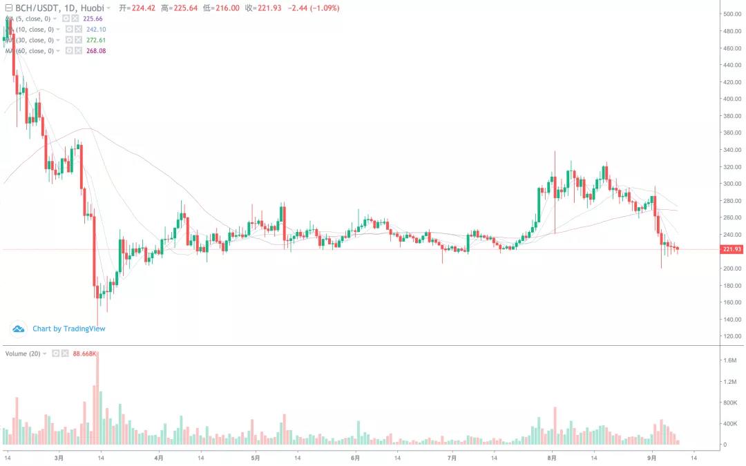 市场下跌势头逐渐减弱，短期反弹的高点在哪里！2