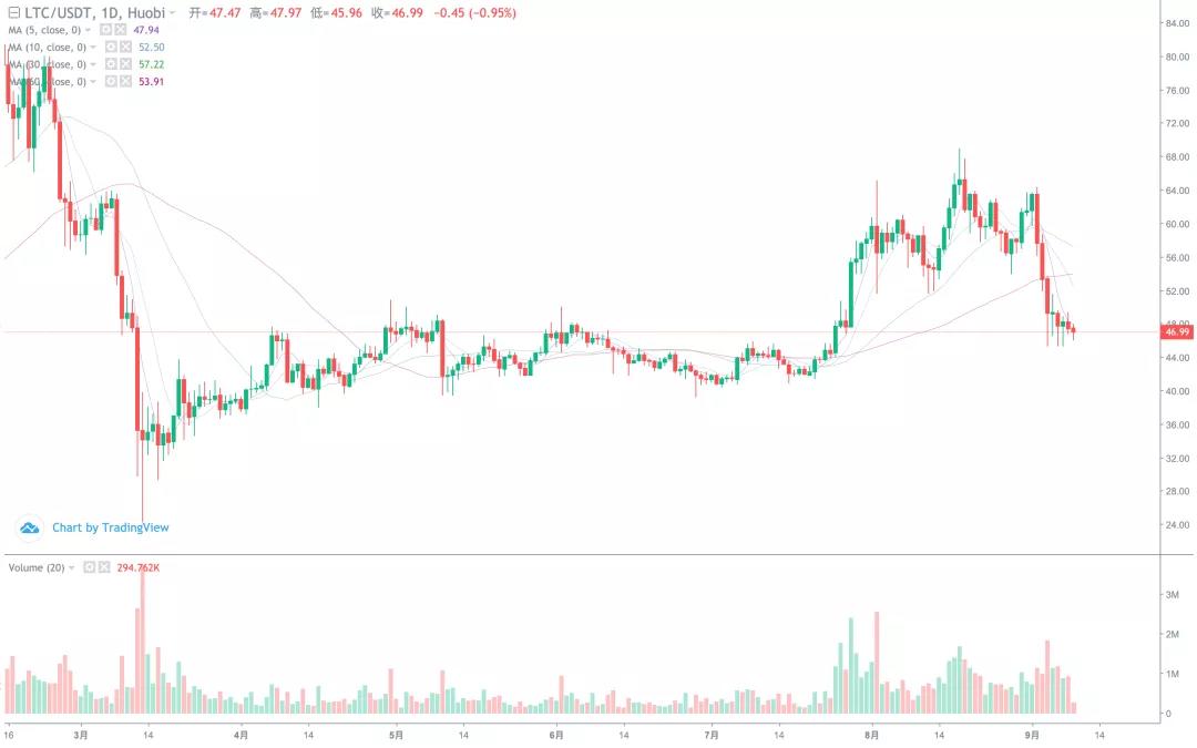 市场下跌势头逐渐减弱，短期反弹的高点在哪里！3