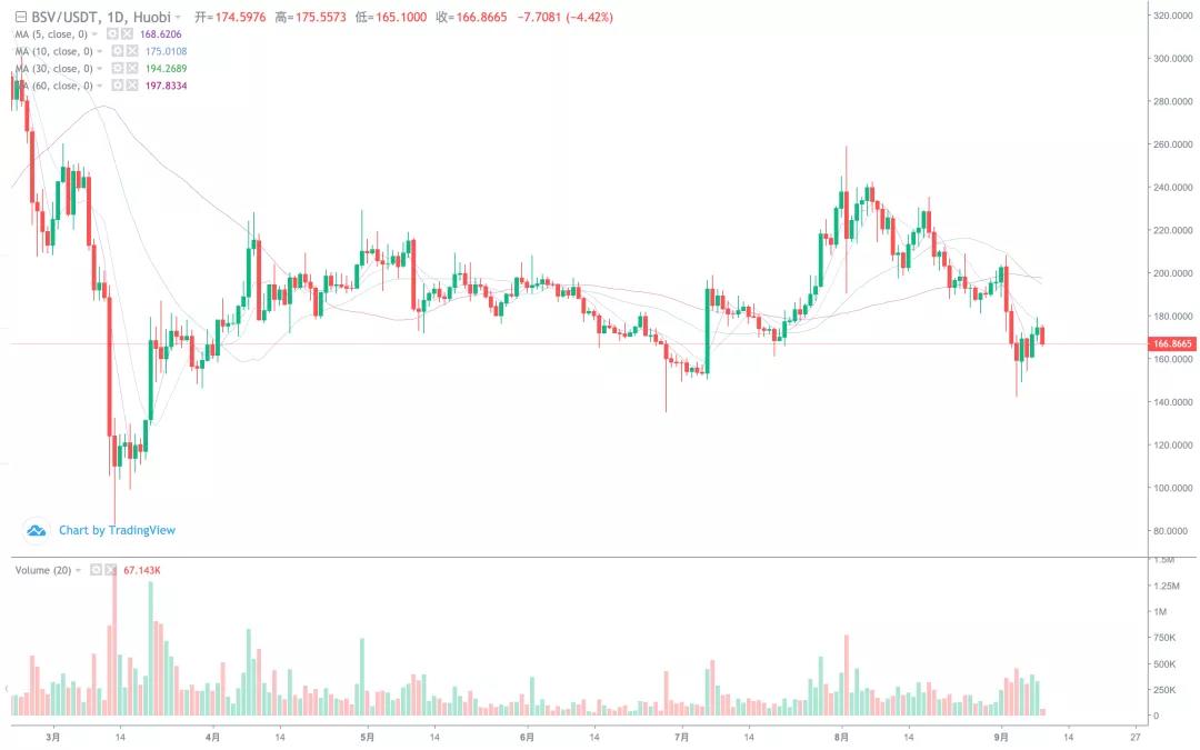 市场下跌势头逐渐减弱，短期反弹的高点在哪里！4