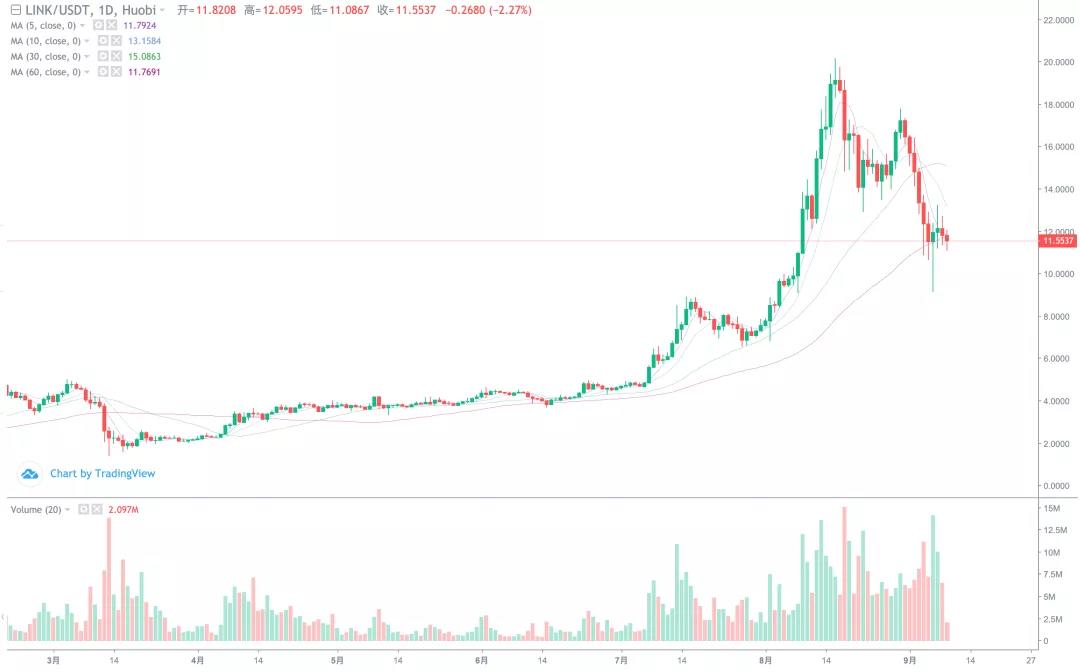 市场下跌势头逐渐减弱，短期反弹的高点在哪里！5