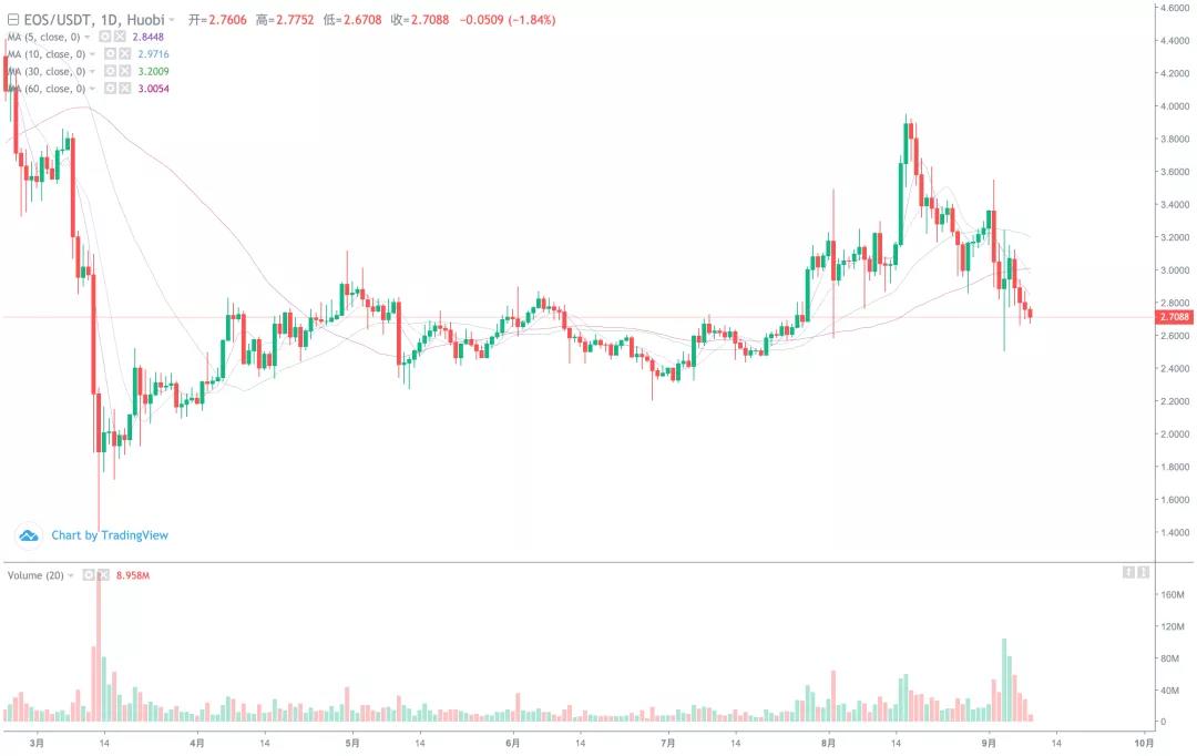 市场下跌势头逐渐减弱，短期反弹的高点在哪里！6