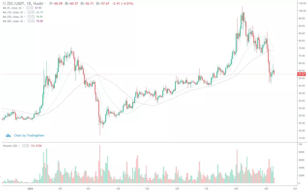 市场下跌势头逐渐减弱，短期反弹的高点在哪里！9
