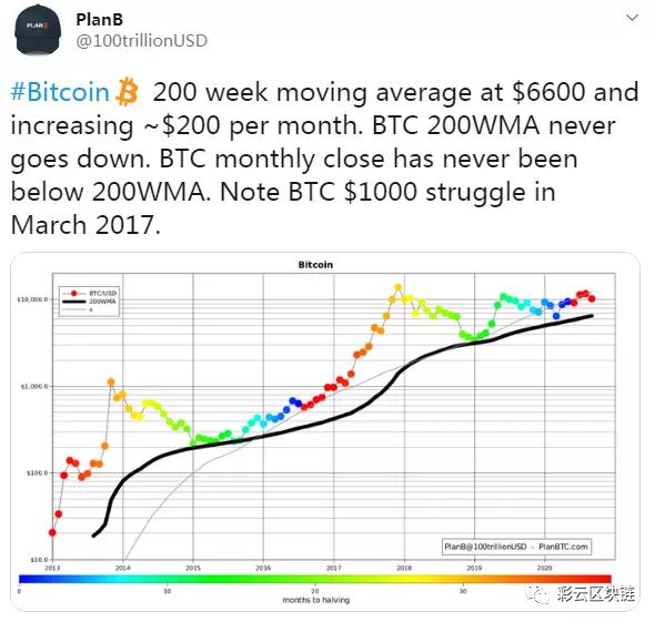 期权数据将比特币的走势推高到年底？3