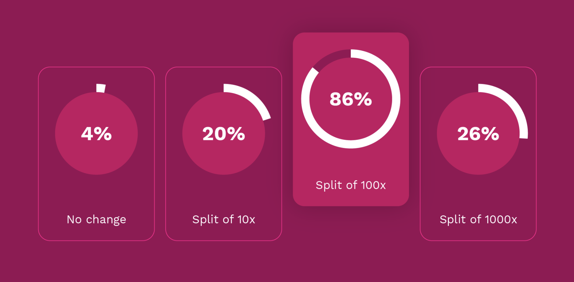 让我们杀掉市值前十的博卡吧。不要面对其他硬币1