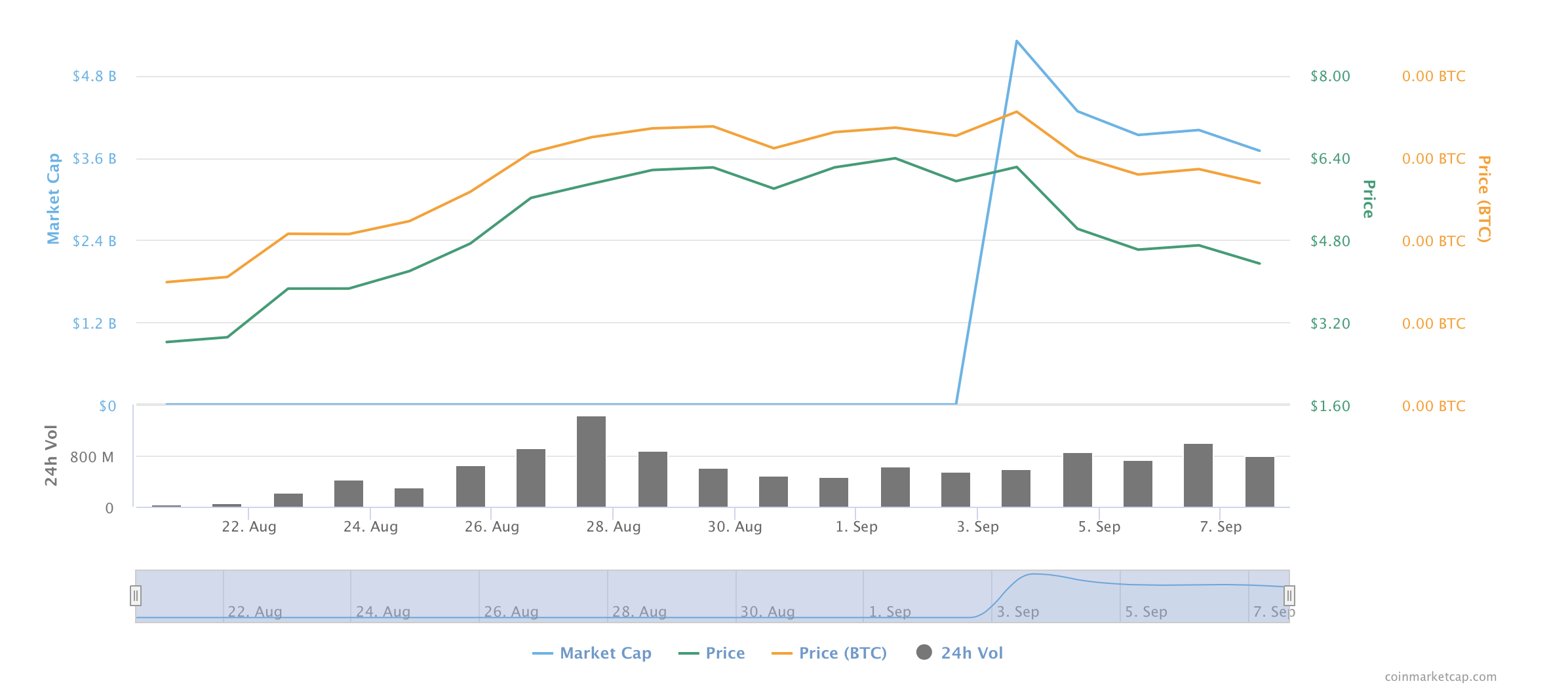 让我们杀掉市值前十的博卡吧。不要面对其他硬币2