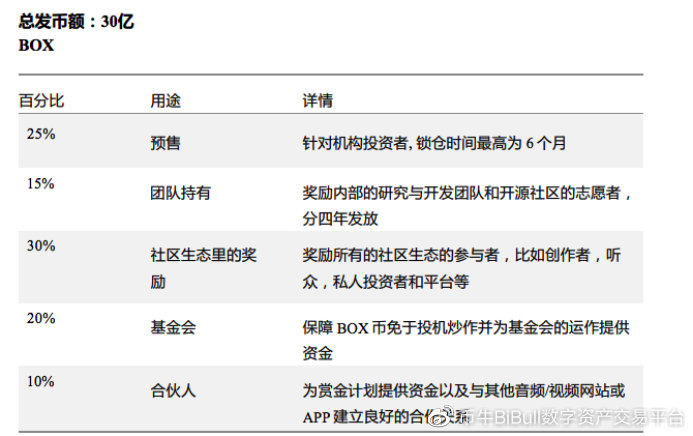 专访coin bull No.20 |与box一起迎接区块链新机遇1 专访coin bull No.20 |与box一起迎接区块链新机遇1