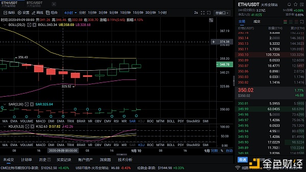 2010年9月10日凌晨eth市场分析与建议？