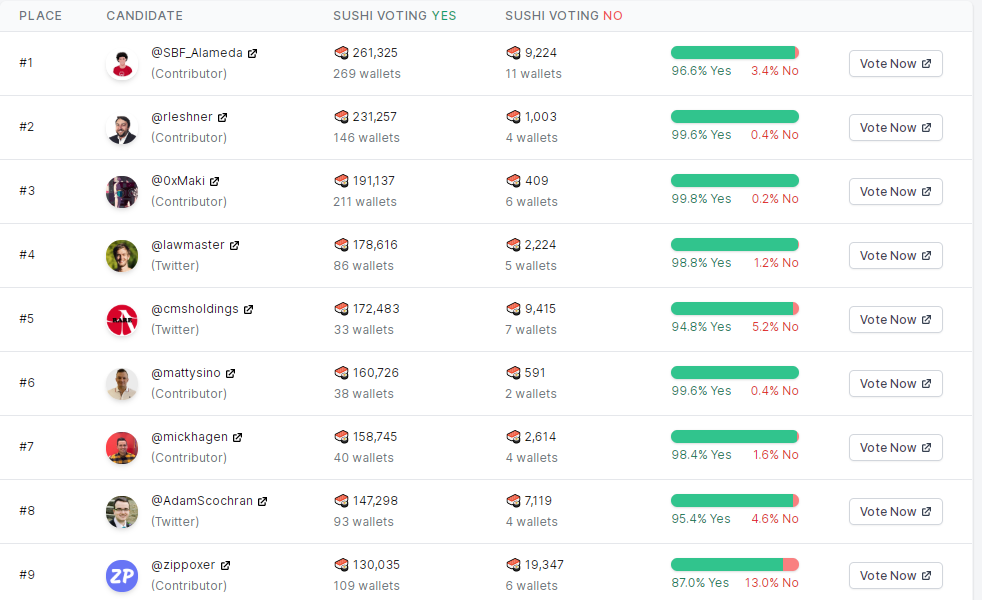1小时上涨近10%，突破3美元！寿司多签名投票完成，迁移激活