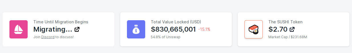 1小时上涨近10%，突破3美元！寿司多签名投票完成，迁移激活1