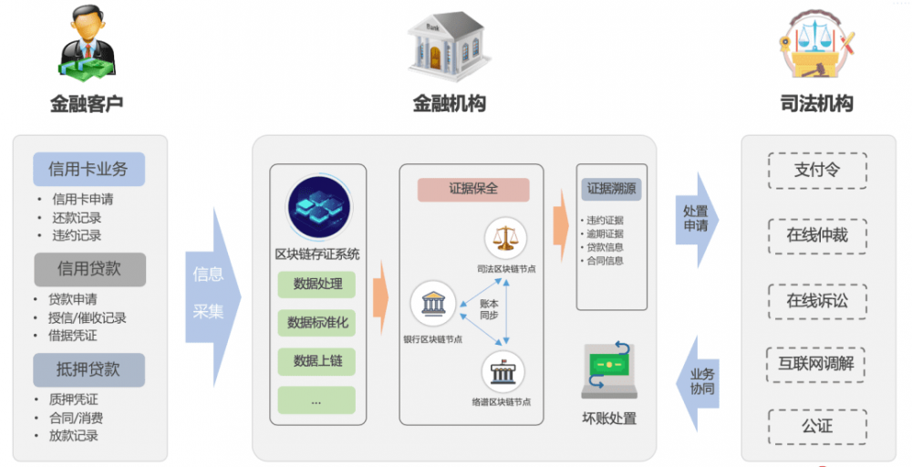 中国钞票金融正义区块链协同平台：探索多主体社会的力量与价值1