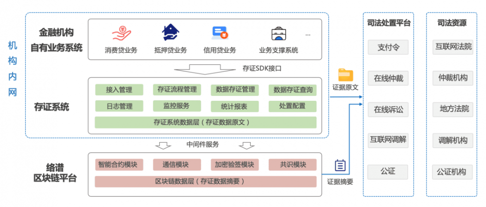 中国钞票金融正义区块链协同平台：探索多主体社会的力量与价值2
