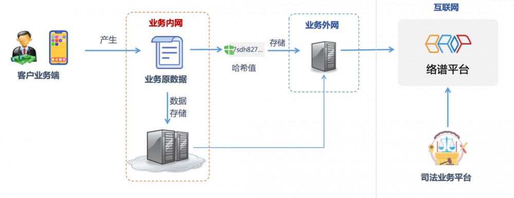 中国钞票金融正义区块链协同平台：探索多主体社会的力量与价值3