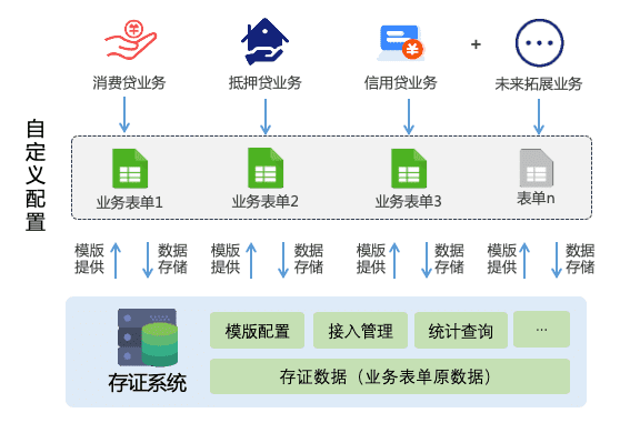 中国钞票金融正义区块链协同平台：探索多主体社会的力量与价值4