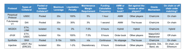 bitmex协议的主要目标和概述2