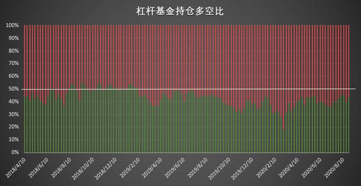 大型机构显示操作，激进清仓空单显示出强烈看涨信心| CFTC cot比特币周报4