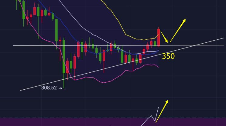 9.10“金银,多头席卷重来”比特币10200上方跟多,ETH,LiNK,DOT,EOS策略分析2 9.10“金银,多头席卷重来”比特币10200上方跟多,ETH,LiNK,DOT,EOS策略分析2