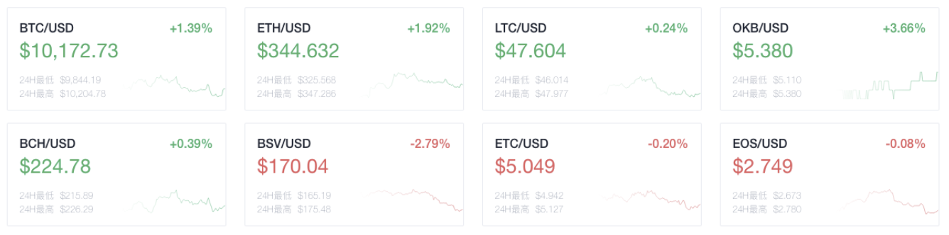 Okex晚报：孟加拉国将开通渣打银行开发的首个区块链汇款系统