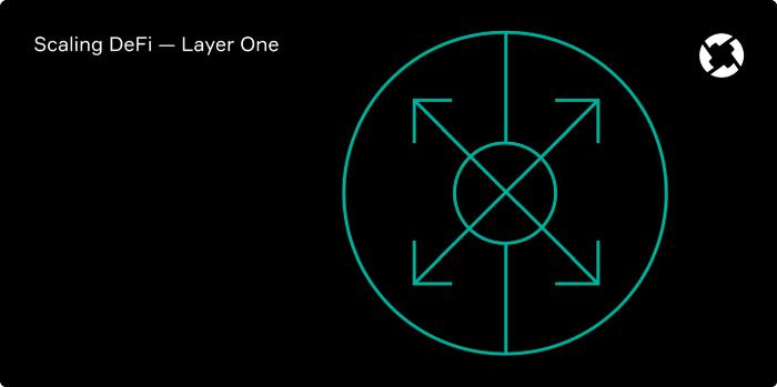 科普|扩展defi吞吐量：第一层（1）