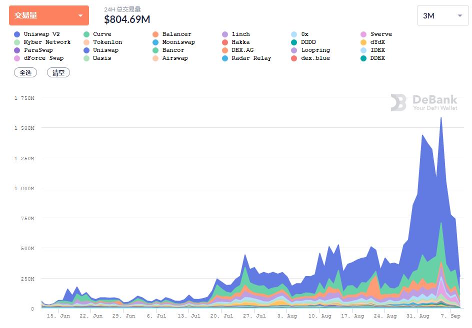 山寨，土狗，以及defi项目的崩溃？