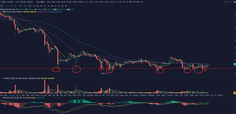 EOS又遇到麻烦了:第一个defi项目EMD(中文名翡翠)基本上宣布已经逃跑3 EOS又遇到麻烦了:第一个defi项目EMD(中文名翡翠)基本上宣布已经逃跑3