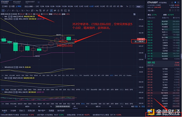 9/10以太坊比特币完美空单赢100+5分,绝地反击,完美获利出局3 9/10以太坊比特币完美空单赢100+5分,绝地反击,完美获利出局3