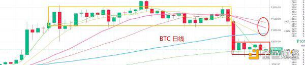 比特币这次稳定在1万吗？