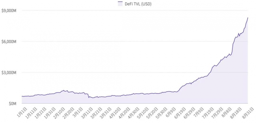2020年9月交易所行业发展报告| tokeninsight3 2020年9月交易所行业发展报告| tokeninsight3