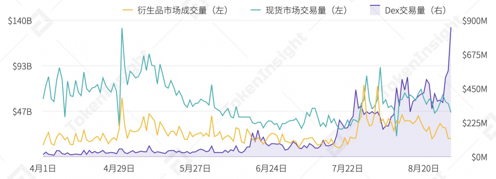 2020年9月交易所行业发展报告| tokeninsight5 2020年9月交易所行业发展报告| tokeninsight5