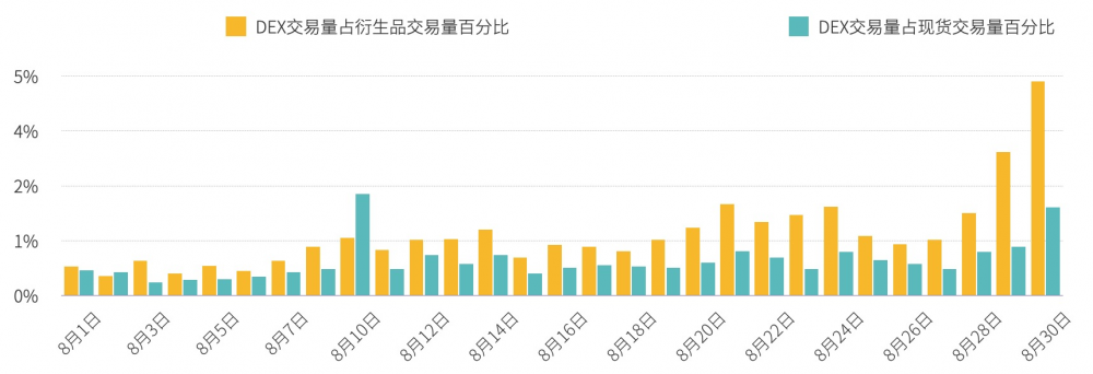 2020年9月交易所行业发展报告| tokeninsight6 2020年9月交易所行业发展报告| tokeninsight6