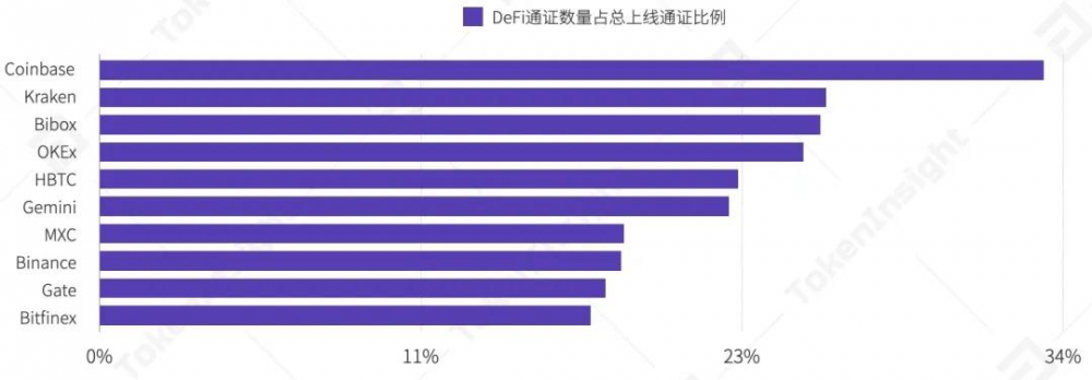 2020年9月交易所行业发展报告| tokeninsight7 2020年9月交易所行业发展报告| tokeninsight7
